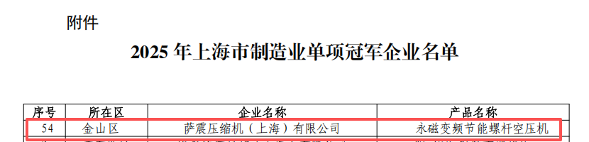 ������ܿ�ѹ��-�Ϻ�������ҵ����ھ�